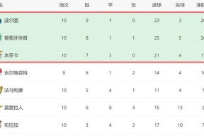 南宫28- 20岁葡超转会英超 